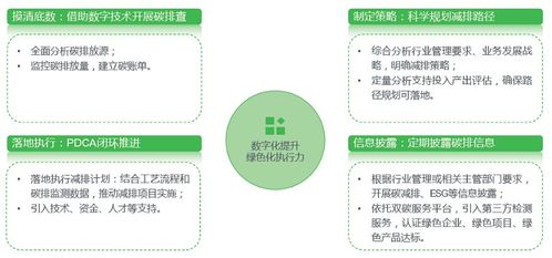 施耐德电气重磅发布 绿色能源管理咨询实践与洞察 ,擎画能源管理新图景