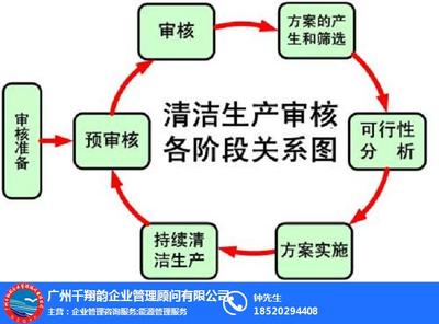 南通清洁生产审核、千翔韵服务好、清洁生产审核服务